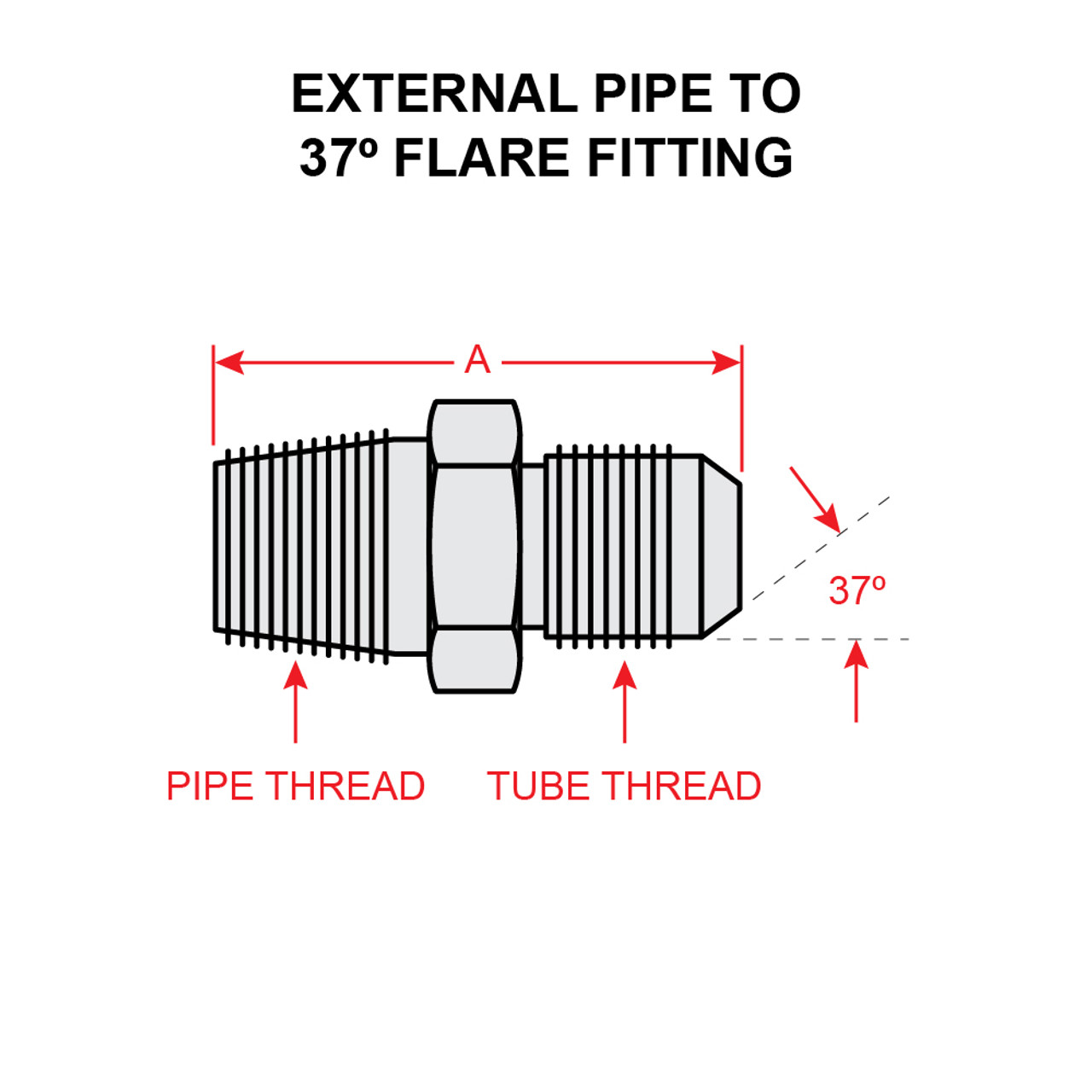 2021-4-8   EXTERNAL PIPE TO 37 DEGREE FLARE FITTING