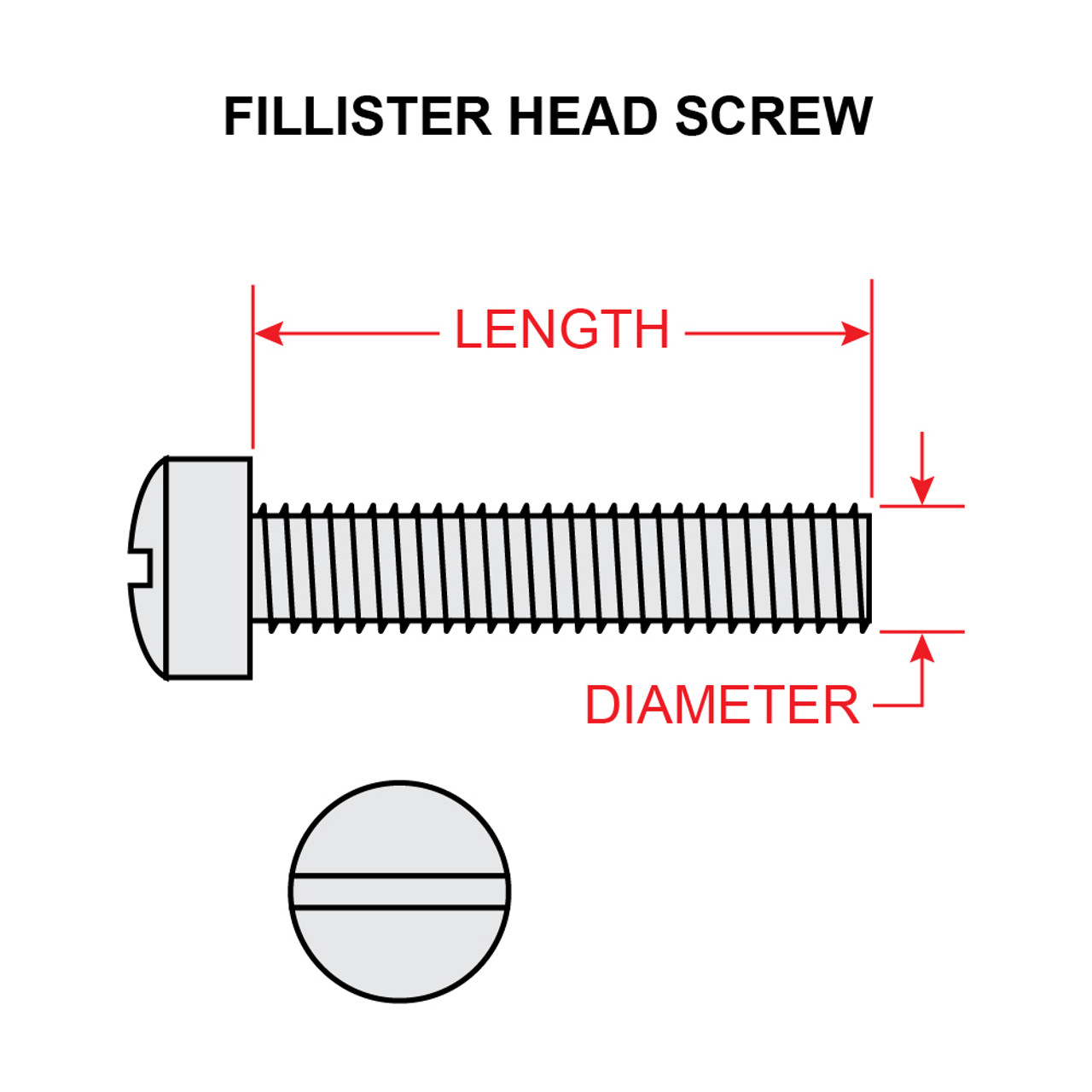 AN500-6-32   FILLISTER HEAD SCREW