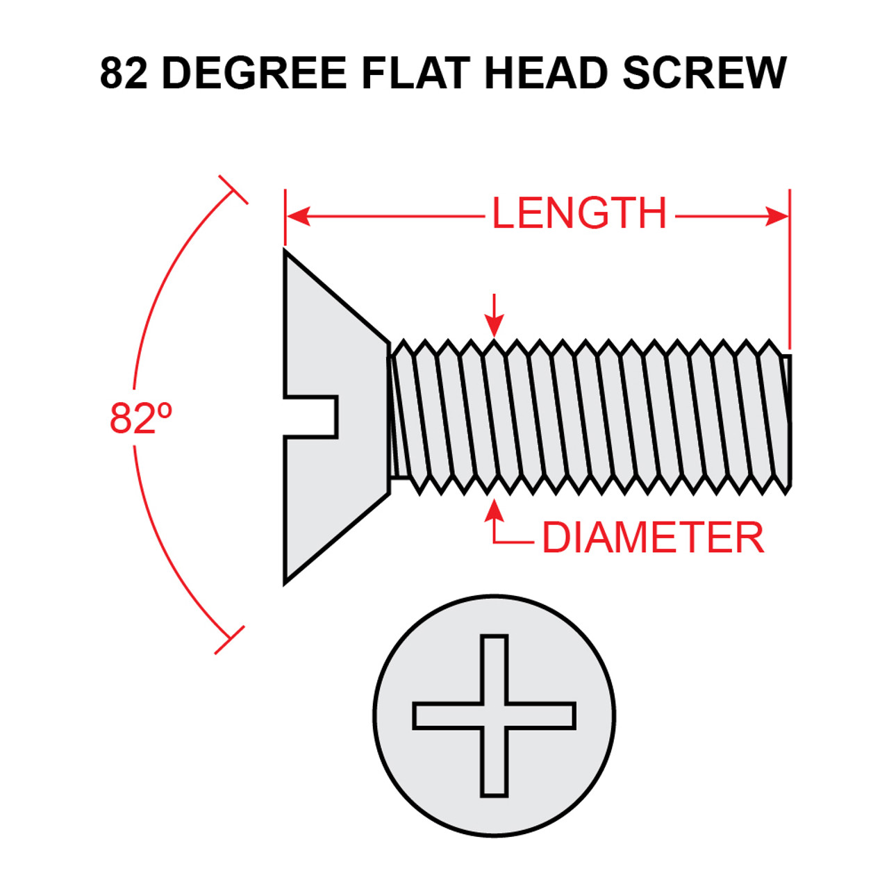 AN505-4R6   FLAT HEAD SCREW