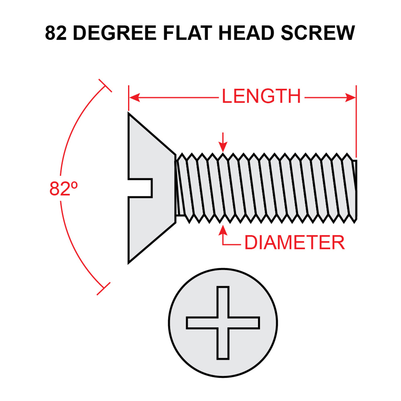 AN505-6R12   FLAT HEAD SCREW
