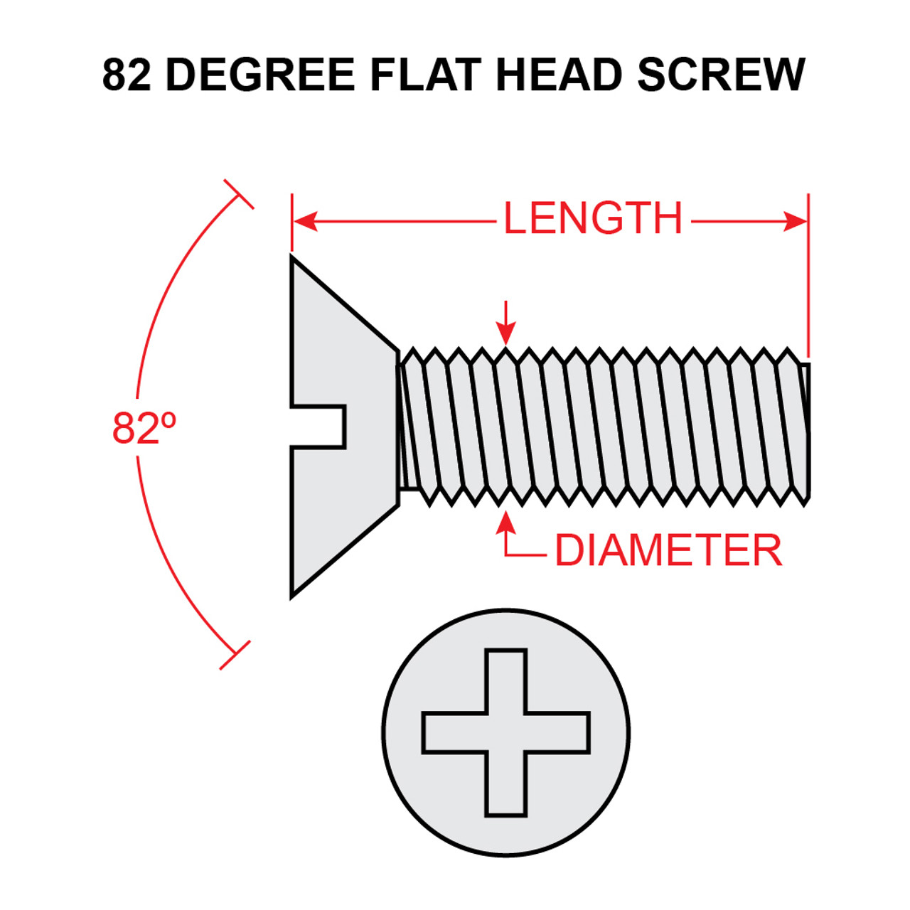AN510-8R12   FLAT HEAD SCREW