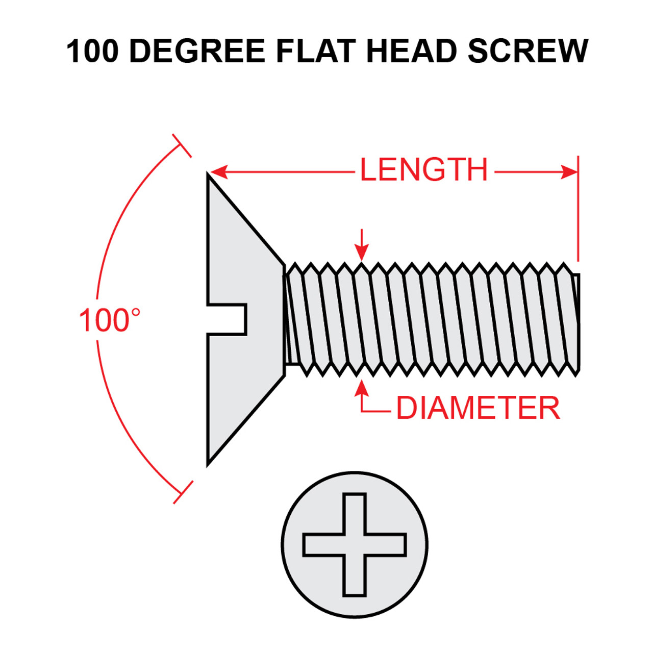 MS24693C30   FLAT HEAD SCREW