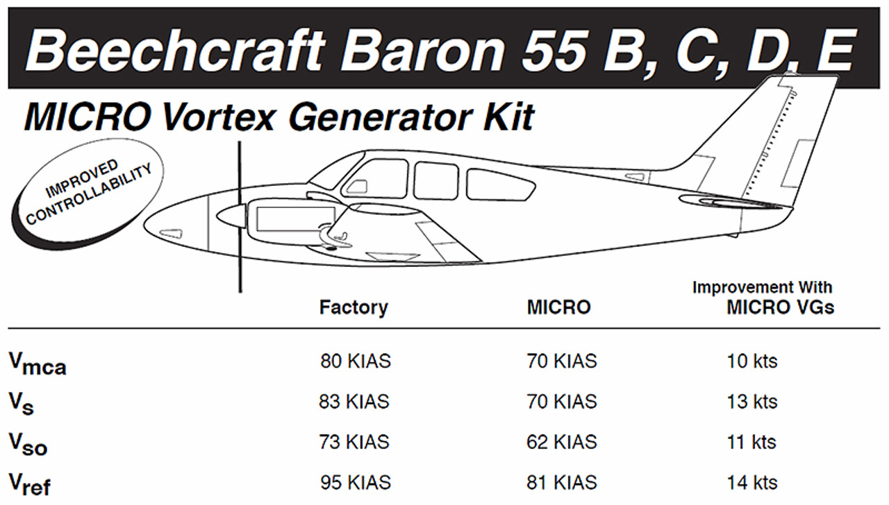 VG5019   MICRO VORTEX GENERATOR KIT - BARON 55A, B