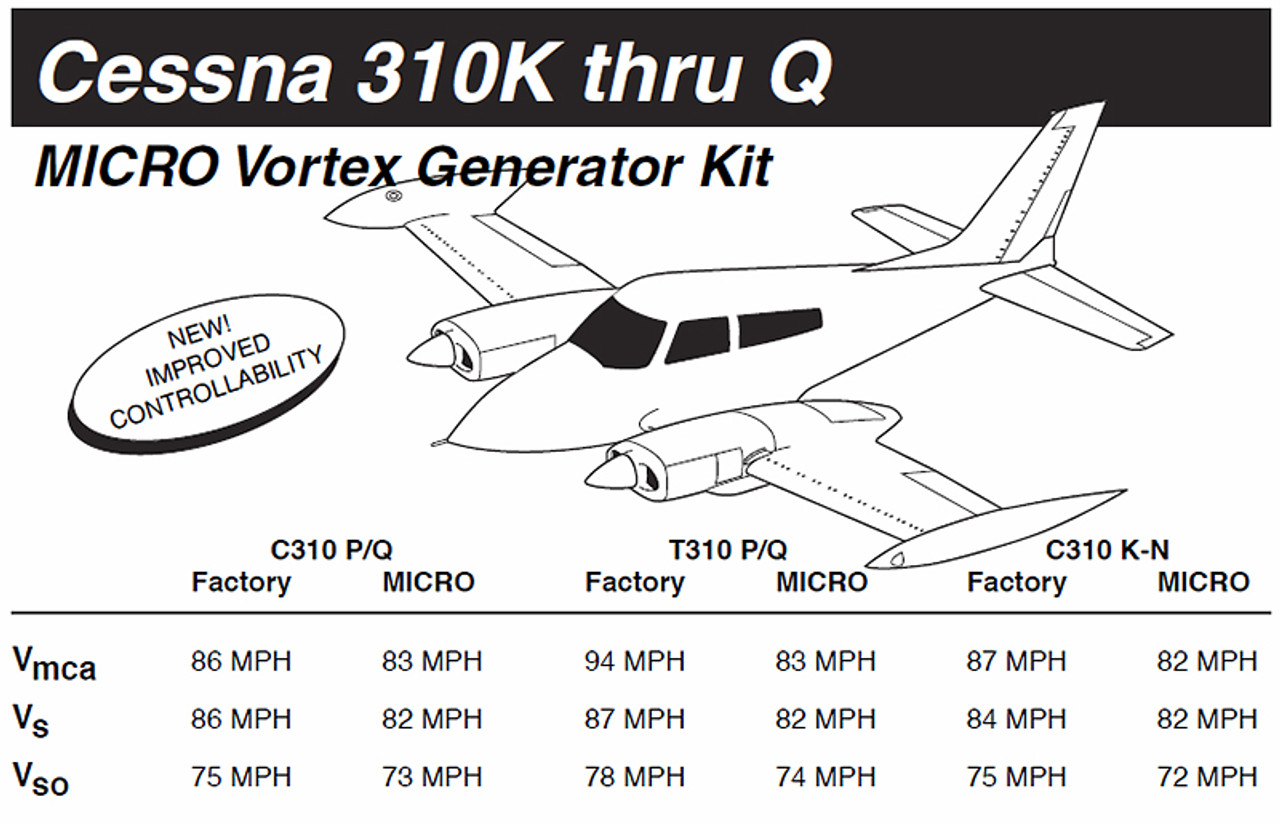 VG5002   MICRO VORTEX GENERATOR KIT - CESSNA 310Q