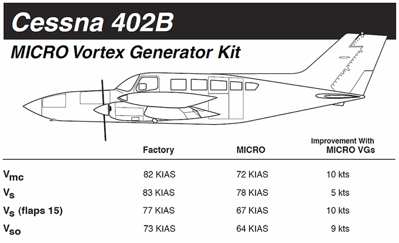 VG5012   MICRO VORTEX GENERATOR KIT - CESSNA 402B