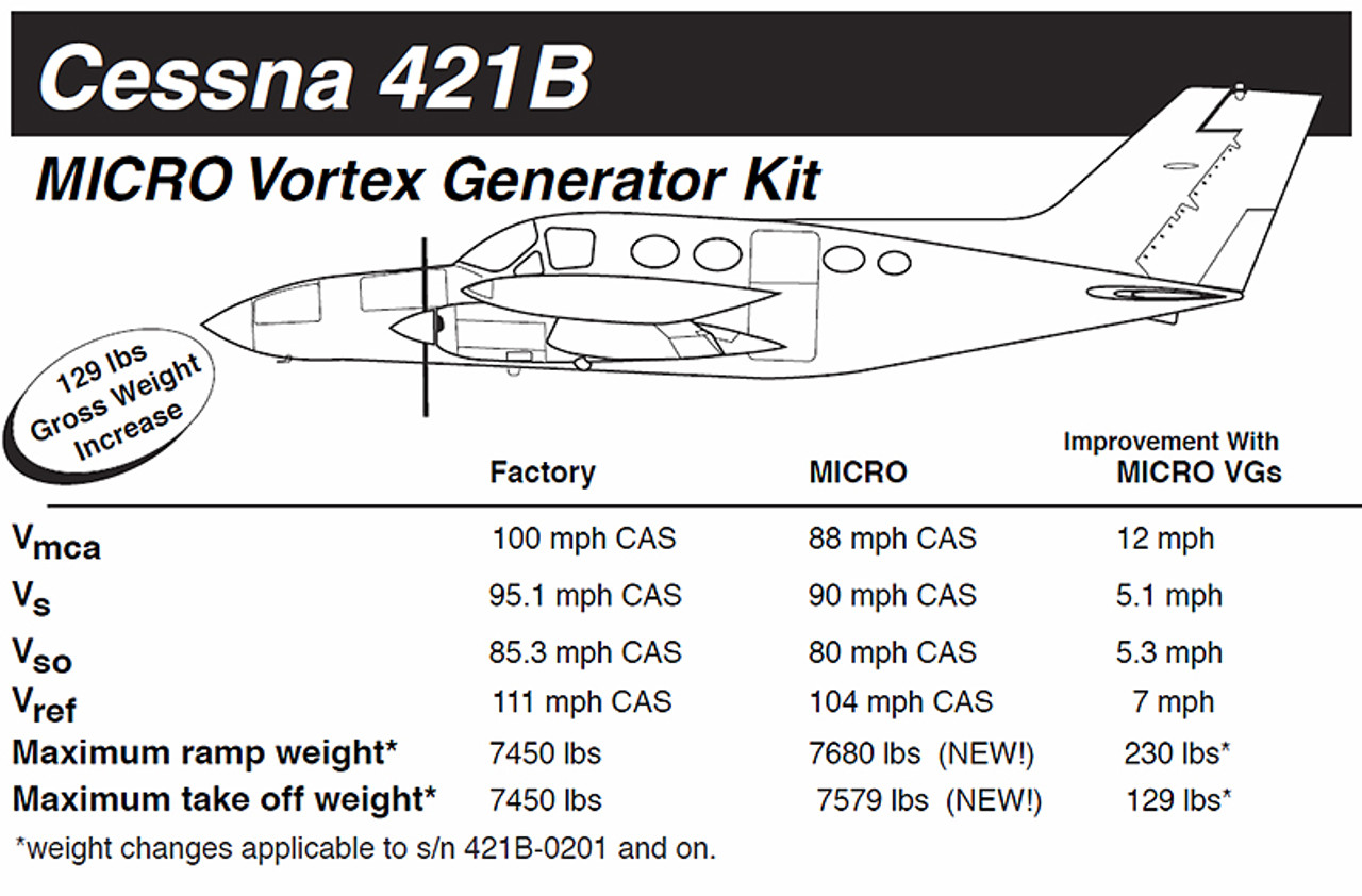 VG5015   MICRO VORTEX GENERATOR KIT - CESSNA 421B