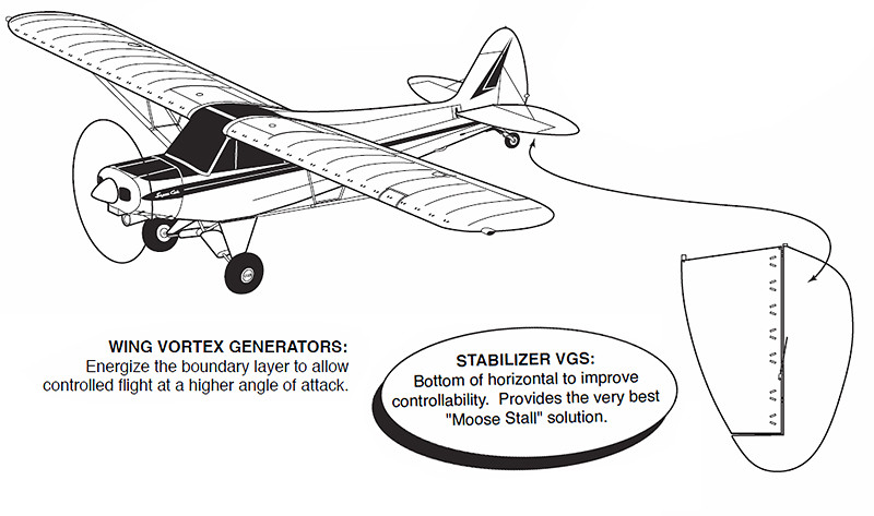 VG5045-1 MICRO VORTEX GENERATOR KIT - PIPER PA-12/18 - Univair