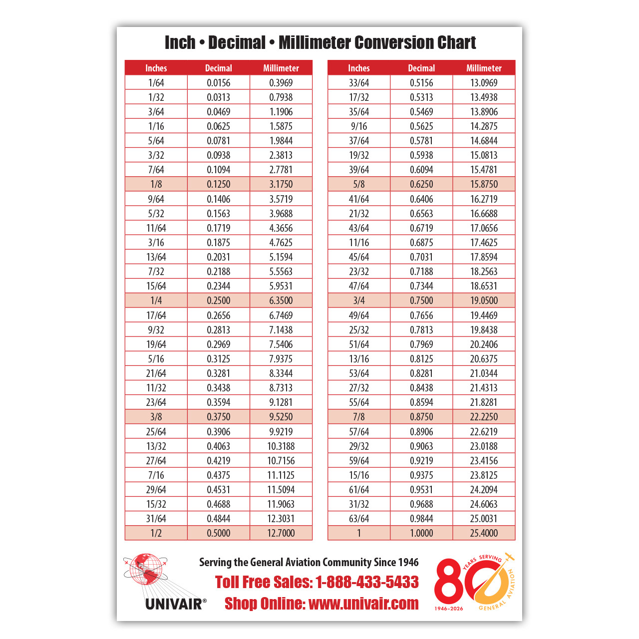 FREE CONVERSION CHART MAGNET
