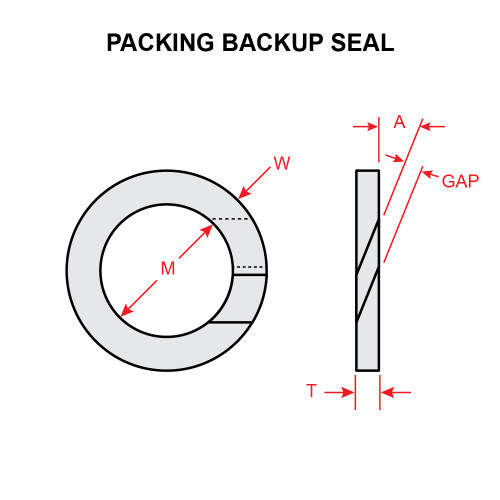 Hardware - Seals - Univair Aircraft Corporation