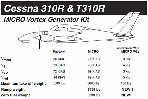 VG5028 MICRO VORTEX GENERATOR KIT - PIPER PA-20, PA-22 - Univair Aircraft  Corporation