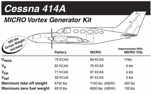 VG5028 MICRO VORTEX GENERATOR KIT - PIPER PA-20, PA-22 - Univair Aircraft  Corporation
