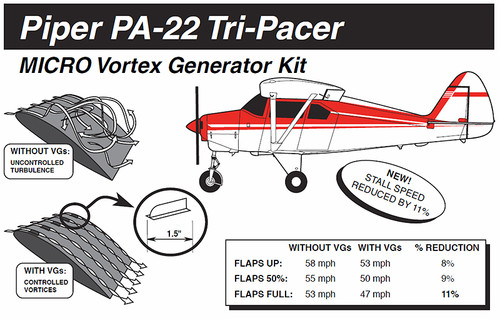 VG5052 MICRO VORTEX GENERATOR KIT - PIPER PA-30, PA-39 - Univair