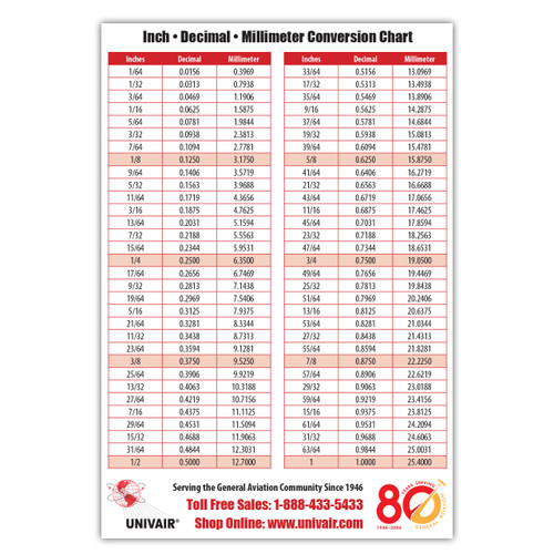 FREE CONVERSION CHART MAGNET