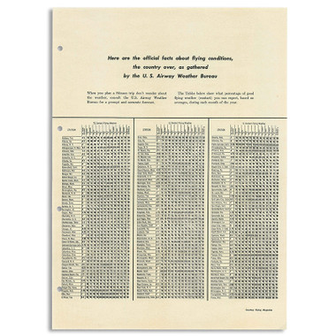 SWT   STINSON WEATHER TABLE