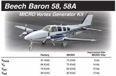 VG5017   MICRO VORTEX GENERATOR KIT - BARON 58