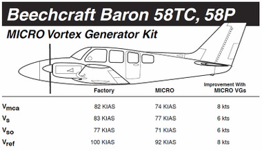 VG5033   MICRO VORTEX GENERATOR KIT - BARON 58TC, P