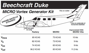 VG5043   MICRO VORTEX GENERATOR KIT - DUKE