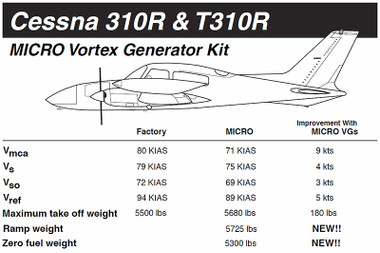 VG5005   MICRO VORTEX GENERATOR KIT - CESSNA 310R