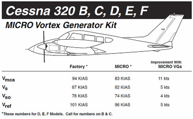 VG5007   MICRO VORTEX GENERATOR KIT - CESSNA 320B, C, D, E, F