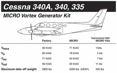 VG5008   MICRO VORTEX GENERATOR KIT - CESSNA 335