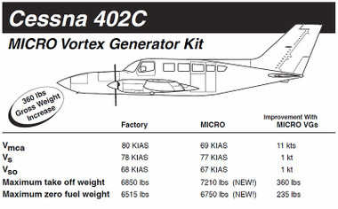 VG5011   MICRO VORTEX GENERATOR KIT - CESSNA 402C