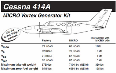 VG5014   MICRO VORTEX GENERATOR KIT - CESSNA 414A