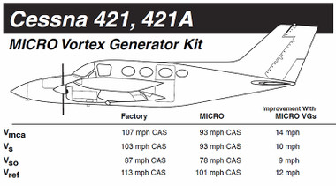 VG5046   MICRO VORTEX GENERATOR KIT - CESSNA 421, 421A