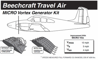 VG5047   MICRO VORTEX GENERATOR KIT - TRAVEL AIR