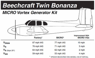 VG5031   MICRO VORTEX GENERATOR KIT - TWIN BONANZA