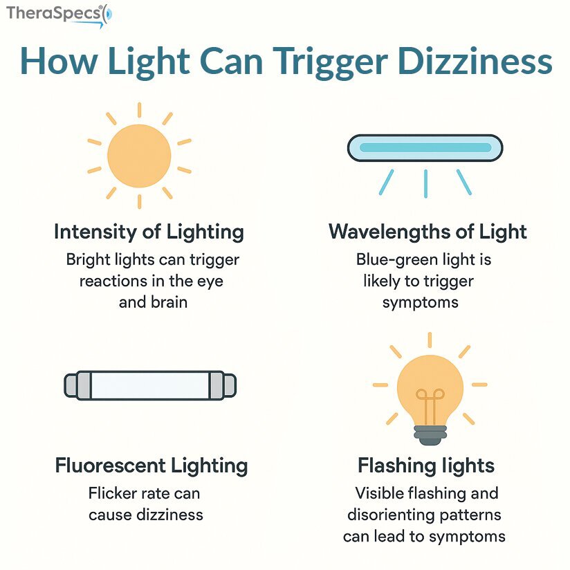 4 main reasons light can trigger dizziness Infographic of how light triggers dizziness