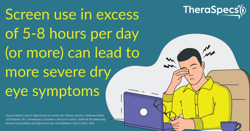 Statistic infographic for effects of prolonged screen time on dry eyes