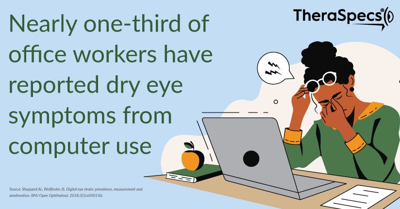 Nearly One-Third of Office Workers Report Dry Eyes from Computer Use Statistic infographic for dry eyes from computer use