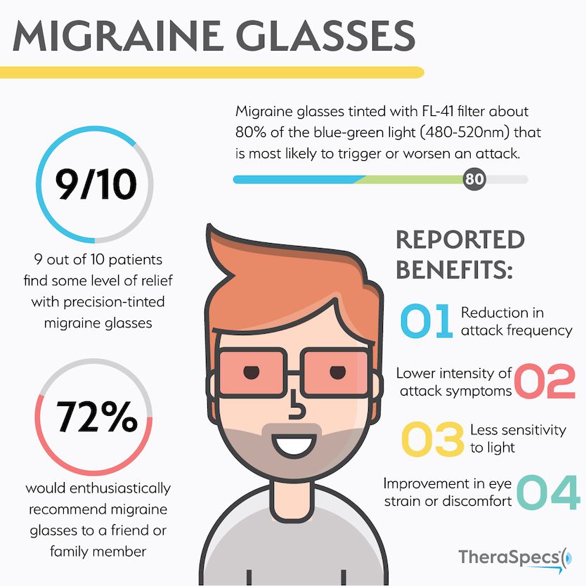 ray ban migraine glasses