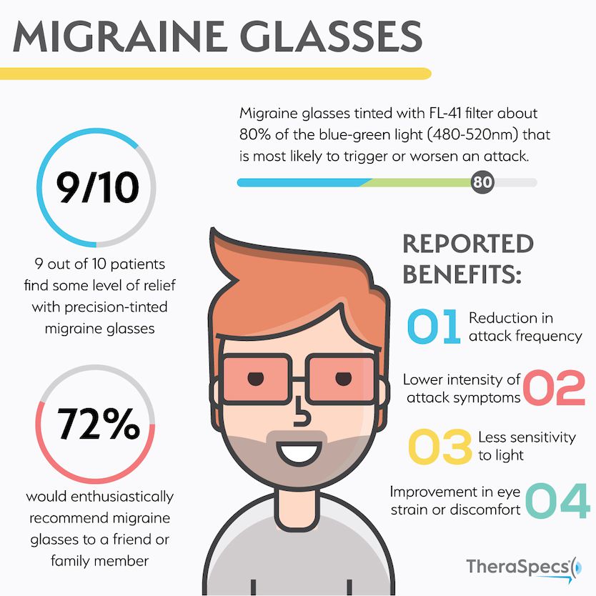 Is Blue Light Blocking Glasses Good for You? - Daniel Walters Eyewear