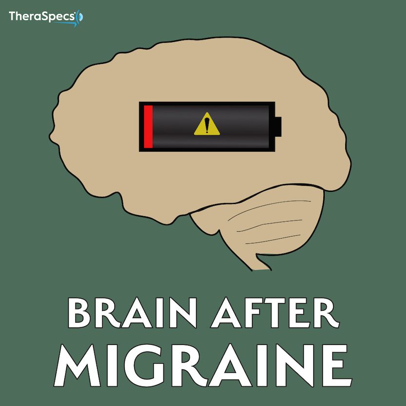 After the migraine postdrome feeling infographic Migraine postdrome symptom meme