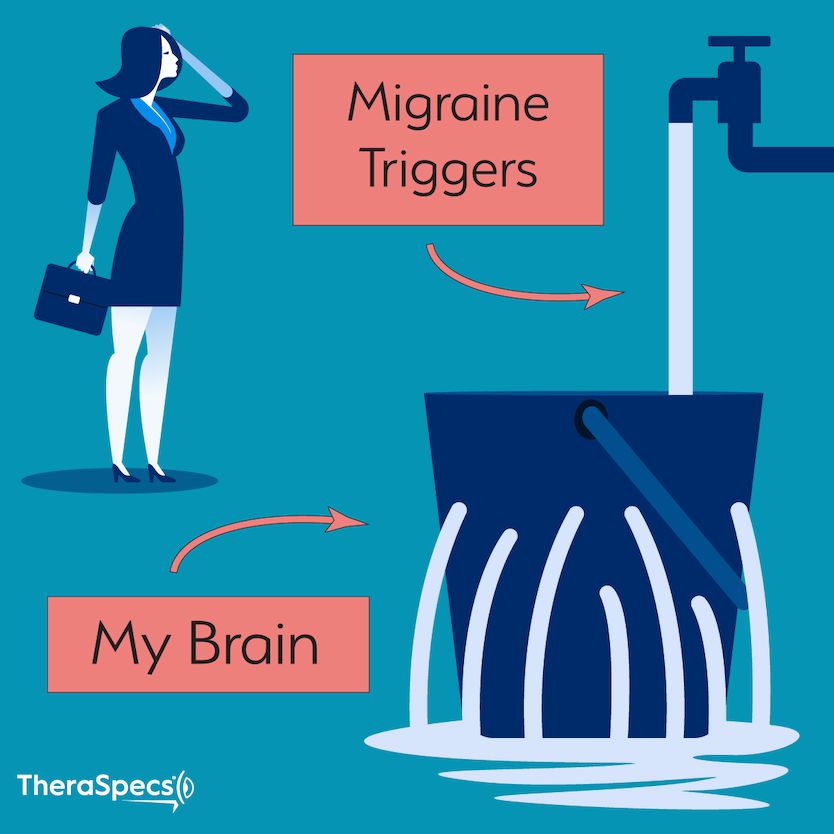 Meme showing Bucket Theory for Migraine and Overflowing Triggers