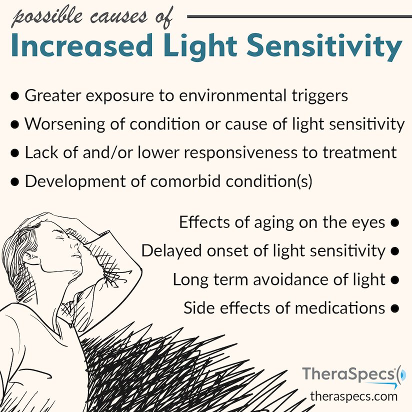 Possible Causes of Increased Light Sensitivity Infographic of possible causes of increased light sensitivity
