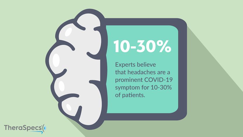 Infographic of COVID-19 headache statistics