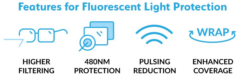 4 Key Features of Fluorescent Light Protection with Blue Light Glasses