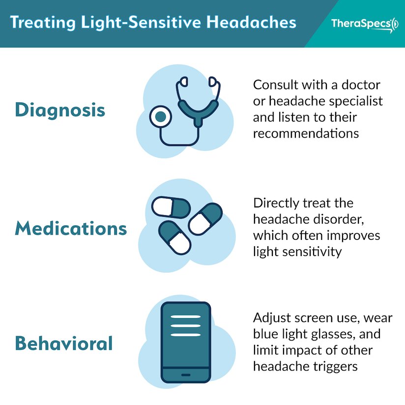 Headaches with Sensitivity: Types, Risk Factors, and Treatments - TheraSpecs