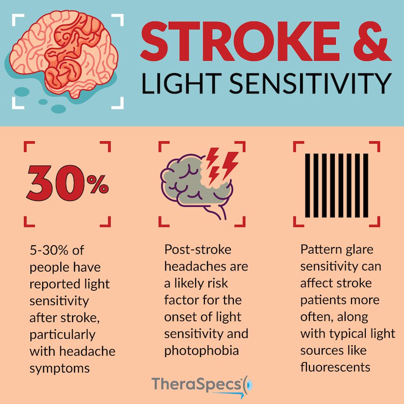 Right-Sided Stroke: Effects, Treatment, and Recovery