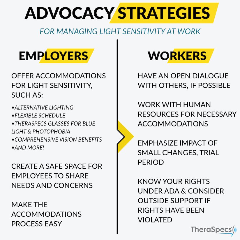 Light Sensitivity in the Workplace, Advocacy Strategies for Employers and Workers Light Sensitivity in the Workplace Advocacy Strategies Infographic