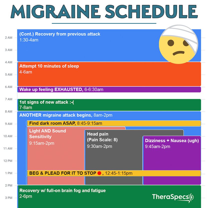 The Top 10 Migraine Memes of All Time - TheraSpecs