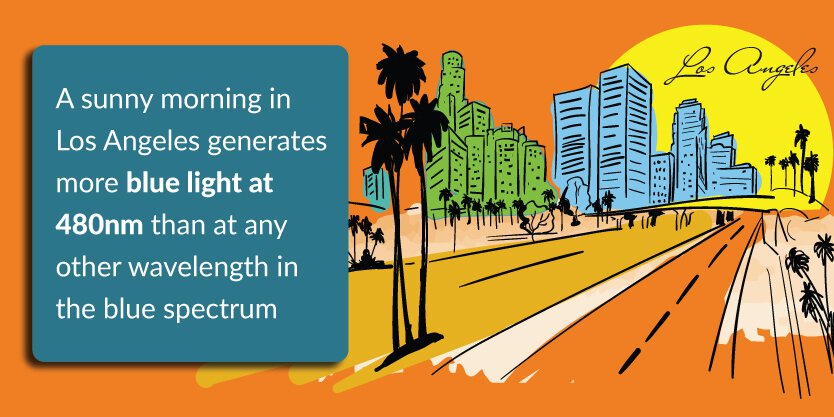 Infographic stating LA has more blue light at 480nm at 10am