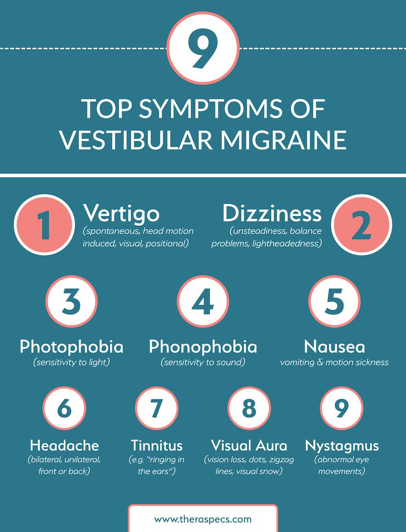 symptoms of vertigo