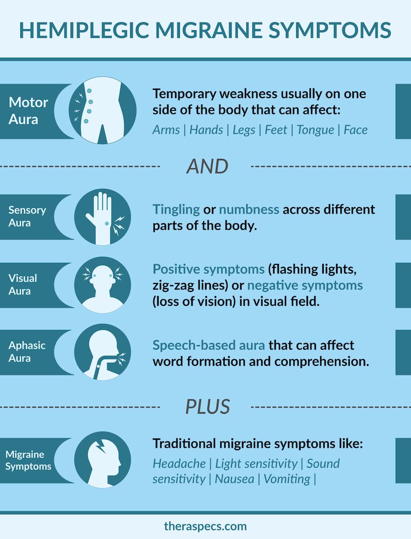 migraine aura symptom