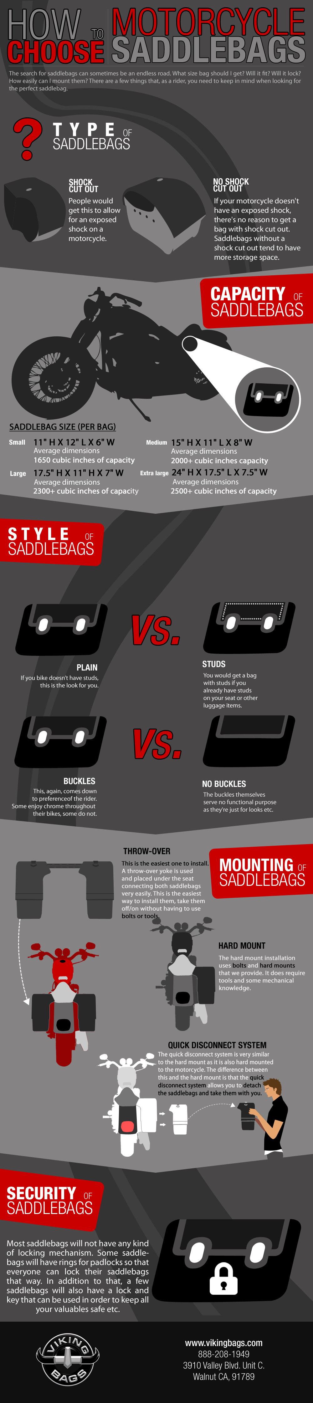 How To Choose Motorcycle Saddlebags Infographic