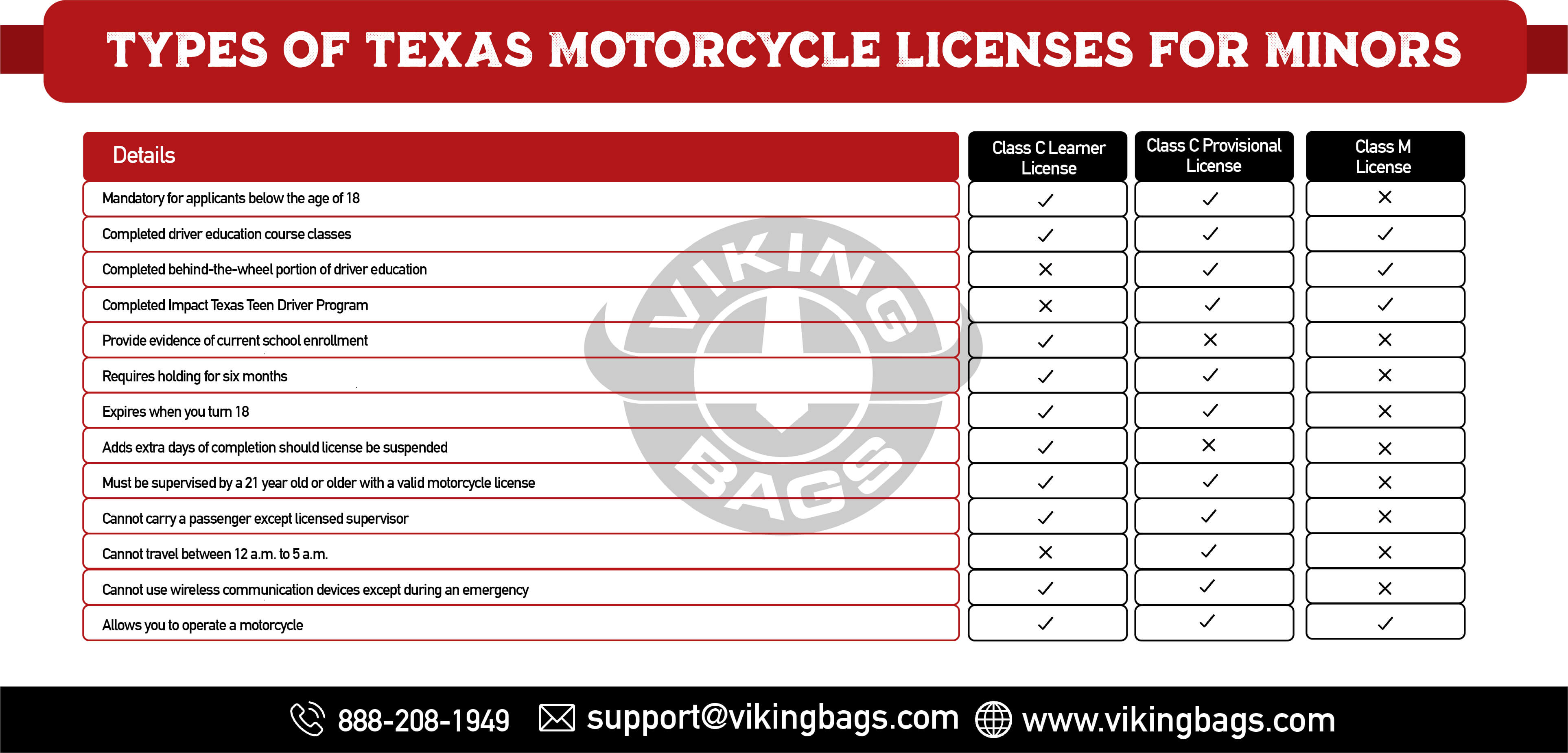 Types of Texas Motorcycle Licenses for Minors