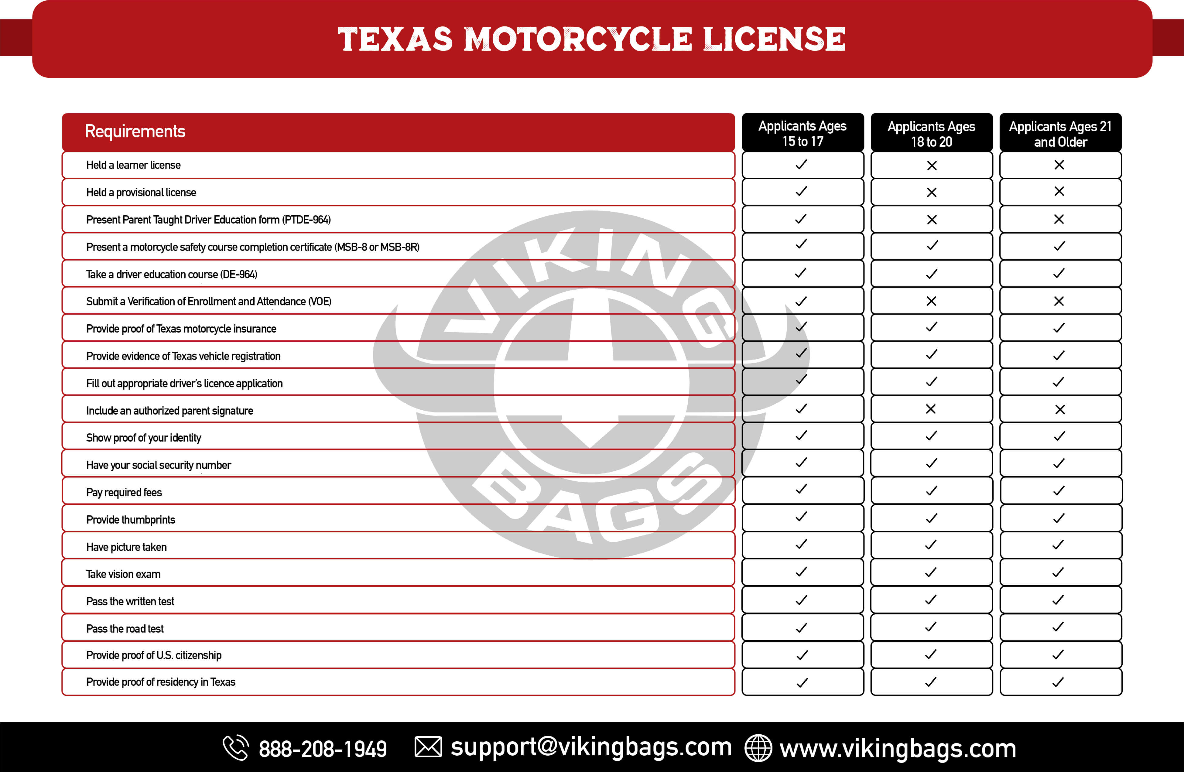 Requirements to Apply for Texas Motorcycle License