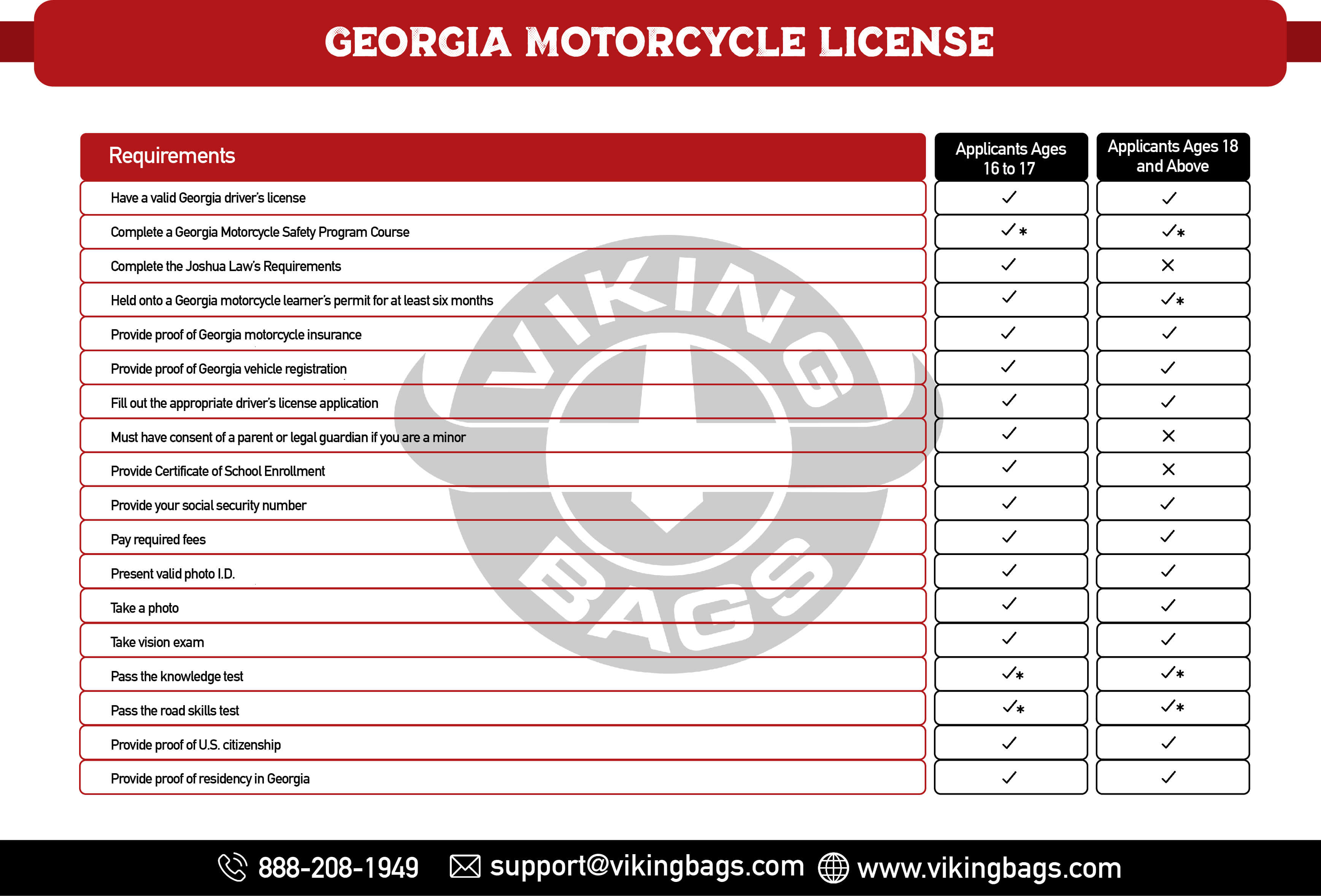 Georgia Motorcycle License